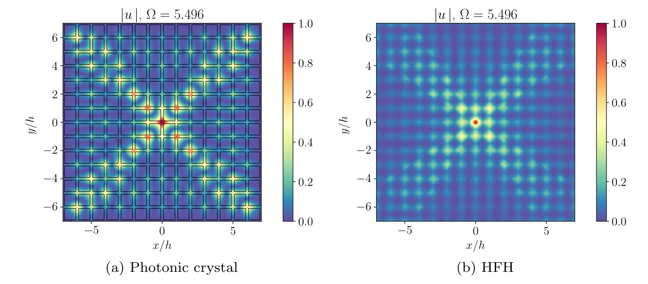 Field of a point source in a photonic crystal (left) compared with the high-frequency homogenization approximation (right)